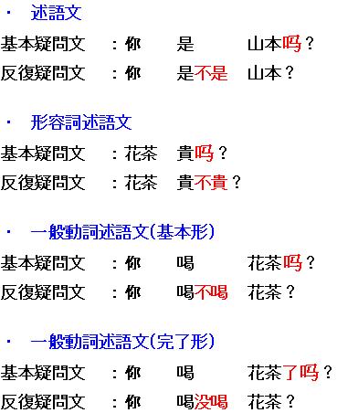 『反復疑問文』とは「肯定文」＋「否定文」を使用して疑問文を表現する中国語文法を解説