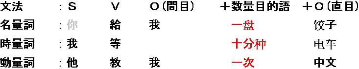 『数量目的語文』とは「間接目的語」と「直接目的語」の間に置かれ「どのくらい」を表現する中国語文法を解説