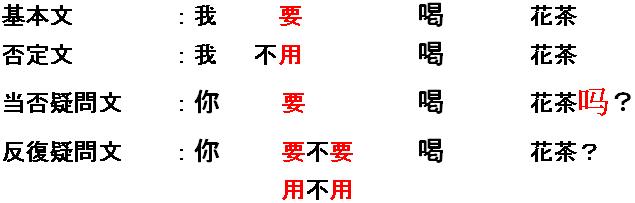 助動詞″要″を使用して「必要/義務」を表現する中国語文法を解説しています