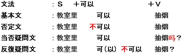 助動詞″可以″を使用して許可の「可能」を表現する中国語文法を解説