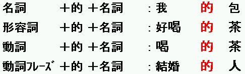 連体修飾語(名詞)を修飾し、所有関係/物の説明を表現する「限定文」の「的」の中国語文法を解説