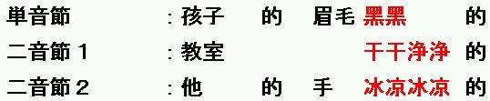 中国語の形容詞「単音節」「二音節」の重ねることで感情的な「強調」を表現する中国語文法を解説